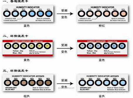 IC芯片烘烤的目的是什么?有哪些條件及要求？