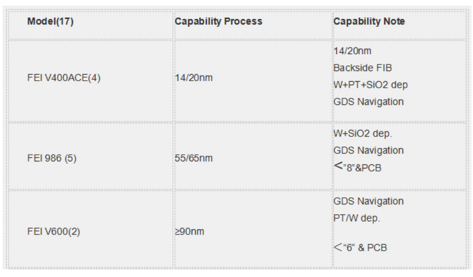 檢測設備能量 檢測設備能量