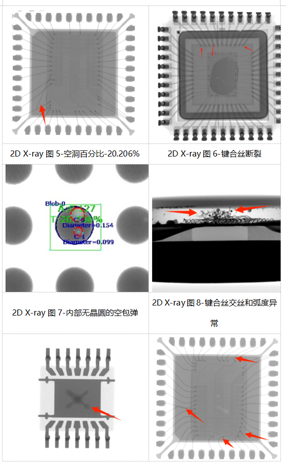 集成電路質量檢測技術之X-ray檢測