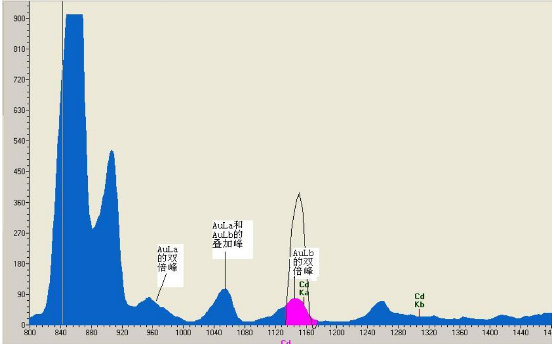 案例解讀XRF檢測：無損且便捷，RoHS合規好助手