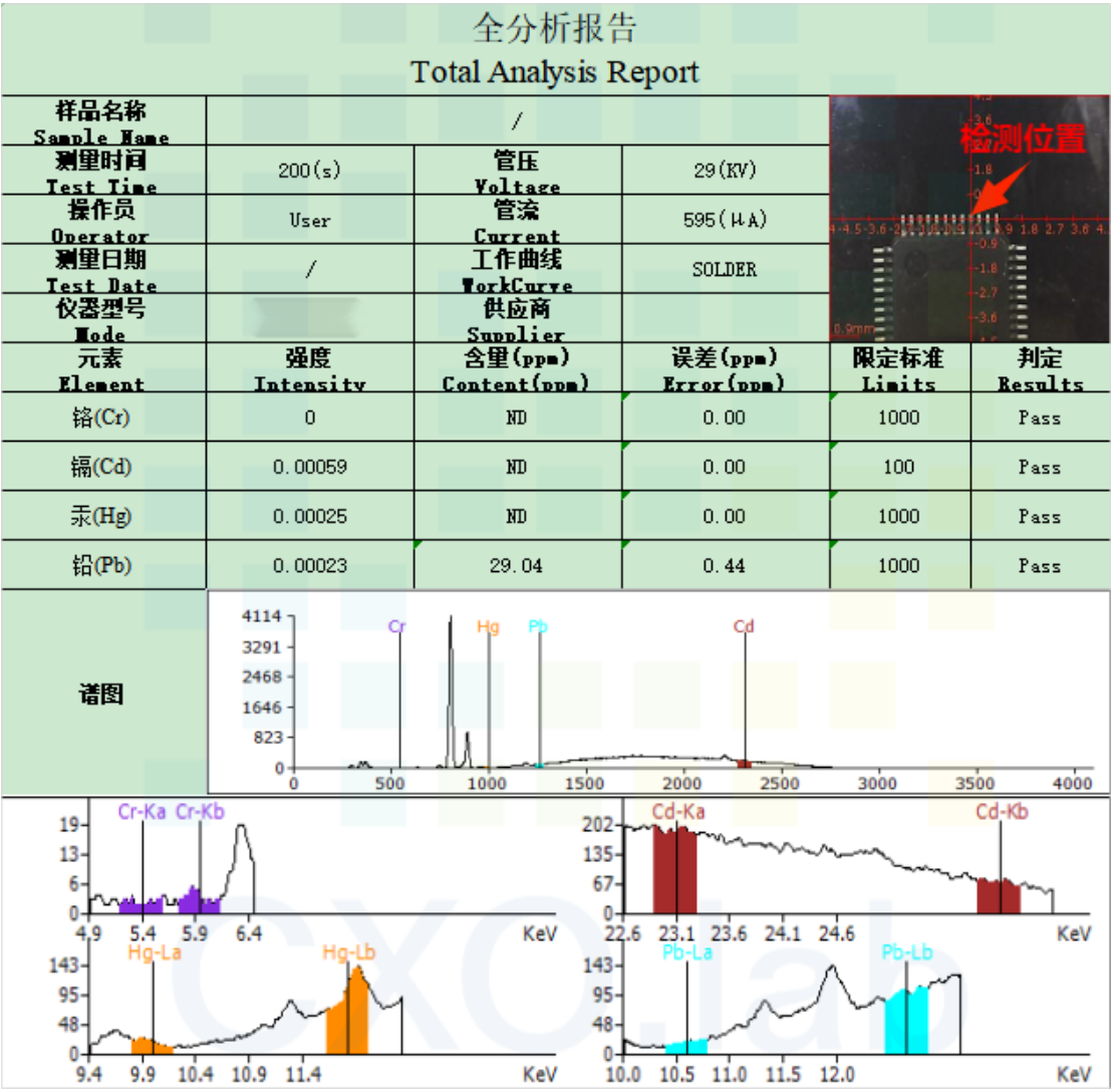 案例解讀XRF檢測：無損且便捷，RoHS合規好助手